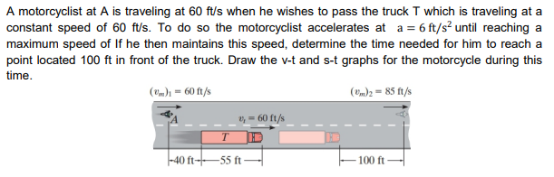 A motorcyclist at A is traveling at 60 ft/s when he wishes to pass the truck T which is traveling at a
constant speed of 60 ft/s. To do so the motorcyclist accelerates at a = 6 ft/s² until reaching a
maximum speed of If he then maintains this speed, determine the time needed for him to reach a
point located 100 ft in front of the truck. Draw the v-t and s-t graphs for the motorcycle during this
time.
(Vm) = 60 ft/s
(Um)2 = 85 ft/s
v, = 60 ft/s
-40 ft--55 ft
100 ft
