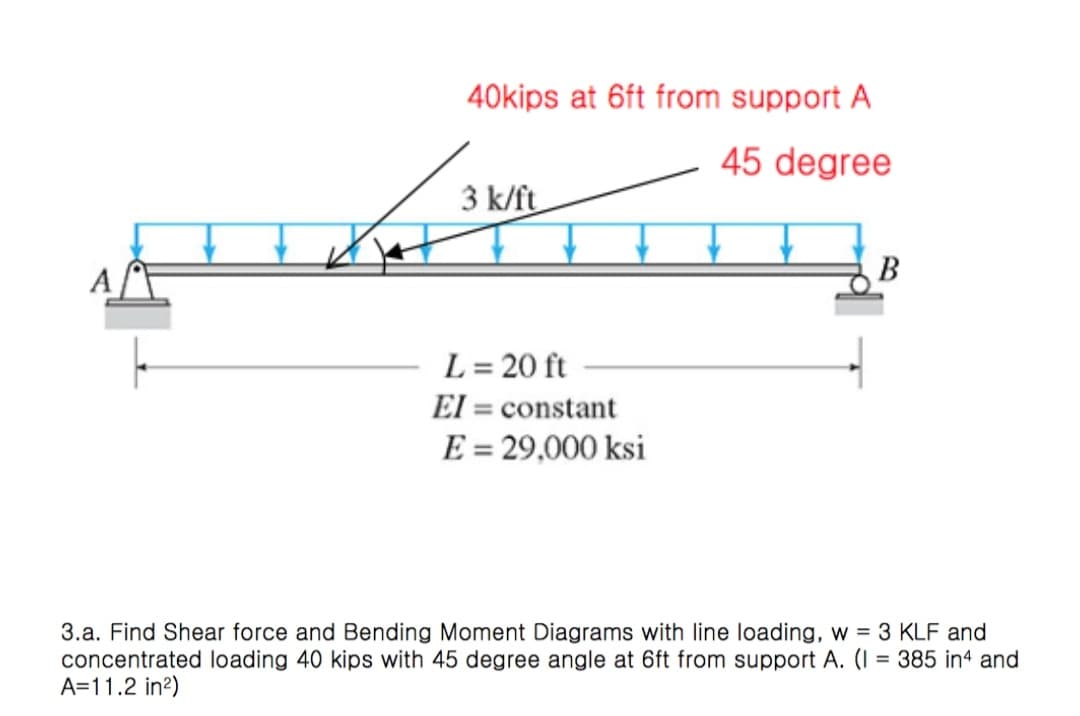 40kips at 6ft from support A
45 degree
3 k/ft
B
L = 20 ft
El = constant
E = 29,000 ksi
3.a. Find Shear force and Bending Moment Diagrams with line loading, w = 3 KLF and
concentrated loading 40 kips with 45 degree angle at 6ft from support A. (1 = 385 in4 and
A=11.2 in²)