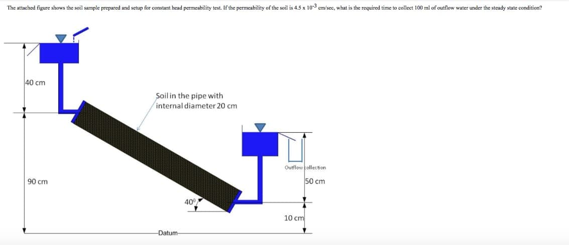 The attached figure shows the soil sample prepared and setup for constant head permeability test. If the permeability of the soil is 4.5 x 10-3 cm/sec, what is the required time to collect 100 ml of outflow water under the steady state condition?
40 cm
Soil in the pipe with
internal diameter 20 cm
Outflow collection
50 cm
40⁰
90 cm
-Datum-
10 cm