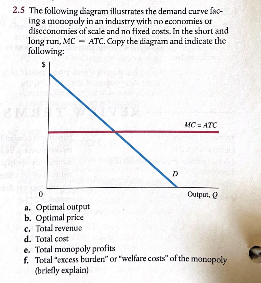 2.5 The following diagram illustrates the demand curve fac-
ing a monopoly in an industry with no economies or
diseconomies of scale and no fixed costs. In the short and
long run, MC = ATC. Copy the diagram and indicate the
following:
2MA
0
D
MC = ATC
Output, Q
a. Optimal output
b. Optimal price
c. Total revenue
d. Total cost
e. Total monopoly profits
f. Total "excess burden" or "welfare costs" of the monopoly
(briefly explain)