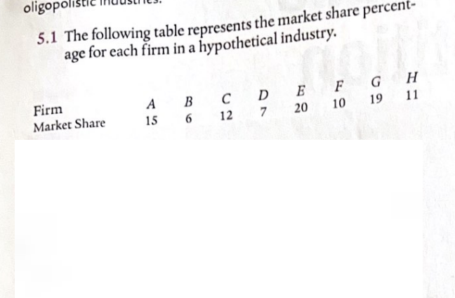 oligopoli
5.1 The following table represents the market share percent-
age for each firm in a hypothetical industry.
Firm
Market Share
A
15
C D E
12
20
B
7
6
F
GH
10 19 11