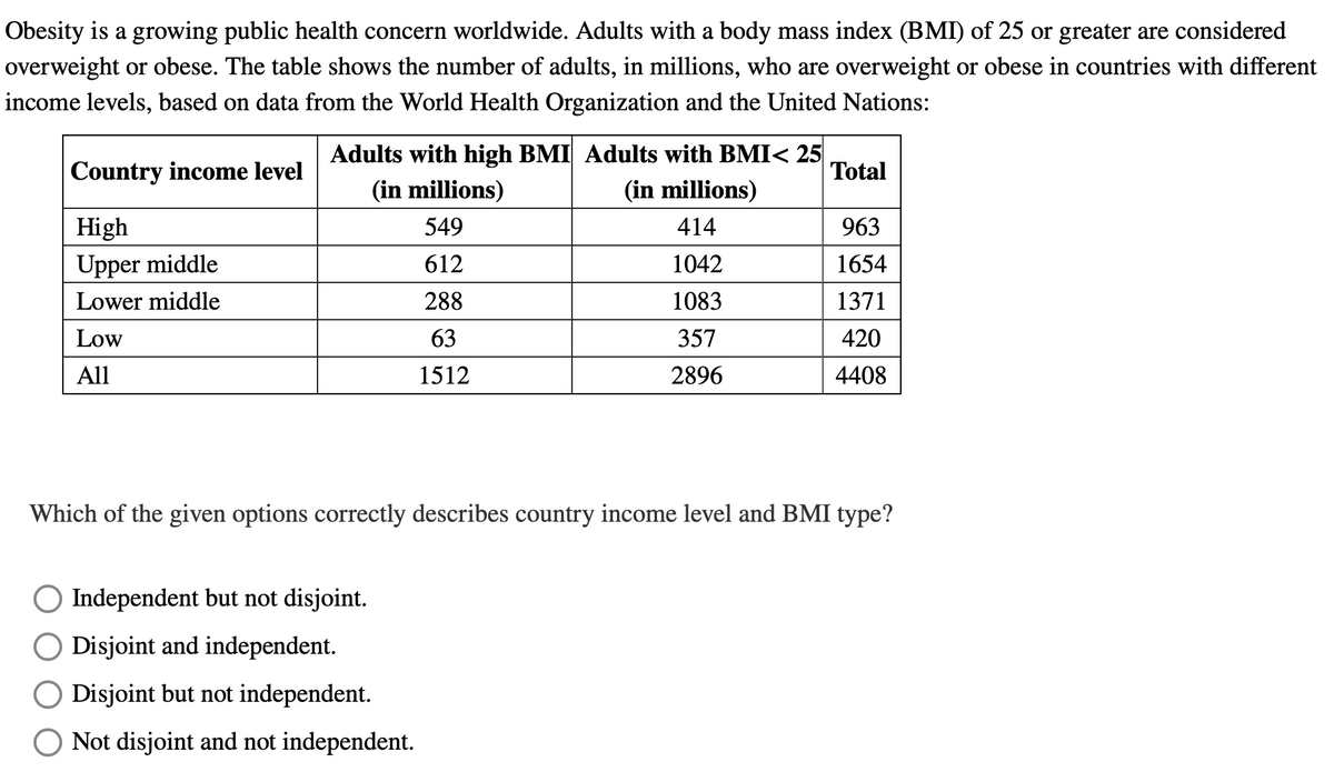 **Obesity and Country Income Levels: An Analysis**

Obesity is a growing public health concern worldwide. Adults with a body mass index (BMI) of 25 or greater are considered overweight or obese. The table below presents the number of adults, in millions, who are overweight or obese in countries with different income levels, based on data from the World Health Organization and the United Nations:

| Country income level | Adults with high BMI (in millions) | Adults with BMI < 25 (in millions) | Total  |
|----------------------|------------------------------------|-----------------------------------|--------|
| High                 | 549                                | 414                               | 963    |
| Upper middle         | 612                                | 1042                              | 1654   |
| Lower middle         | 288                                | 1083                              | 1371   |
| Low                  | 63                                 | 357                               | 420    |
| All                  | 1512                               | 2896                              | 4408   |

**Question**

Which of the given options correctly describes the relationship between country income level and BMI type?

- Independent but not disjoint.
- Disjoint and independent.
- Disjoint but not independent.
- Not disjoint and not independent.