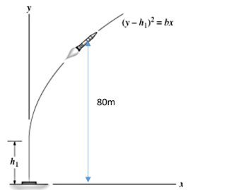 (v- h,)² = bx
80m
hy
