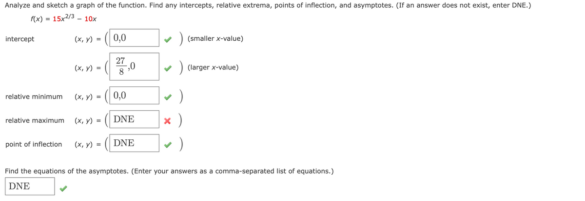 Analyze and sketch a graph of the function. Find any intercepts, relative extrema, points of inflection, and asymptotes. (If an answer does not exist, enter DNE.)
f(x) :
15x2/3 – 10x
( 0,0
intercept
(х, у) -
(smaller x-value)
27
(x, y) = (
(larger x-value)
830
0,0
)
relative minimum
(х, у)
relative maximum
(х, у)
DNE
point of inflection
(х, у)
DNE
Find the equations of the asymptotes. (Enter your answers as a comma-separated list of equations.)
DNE
