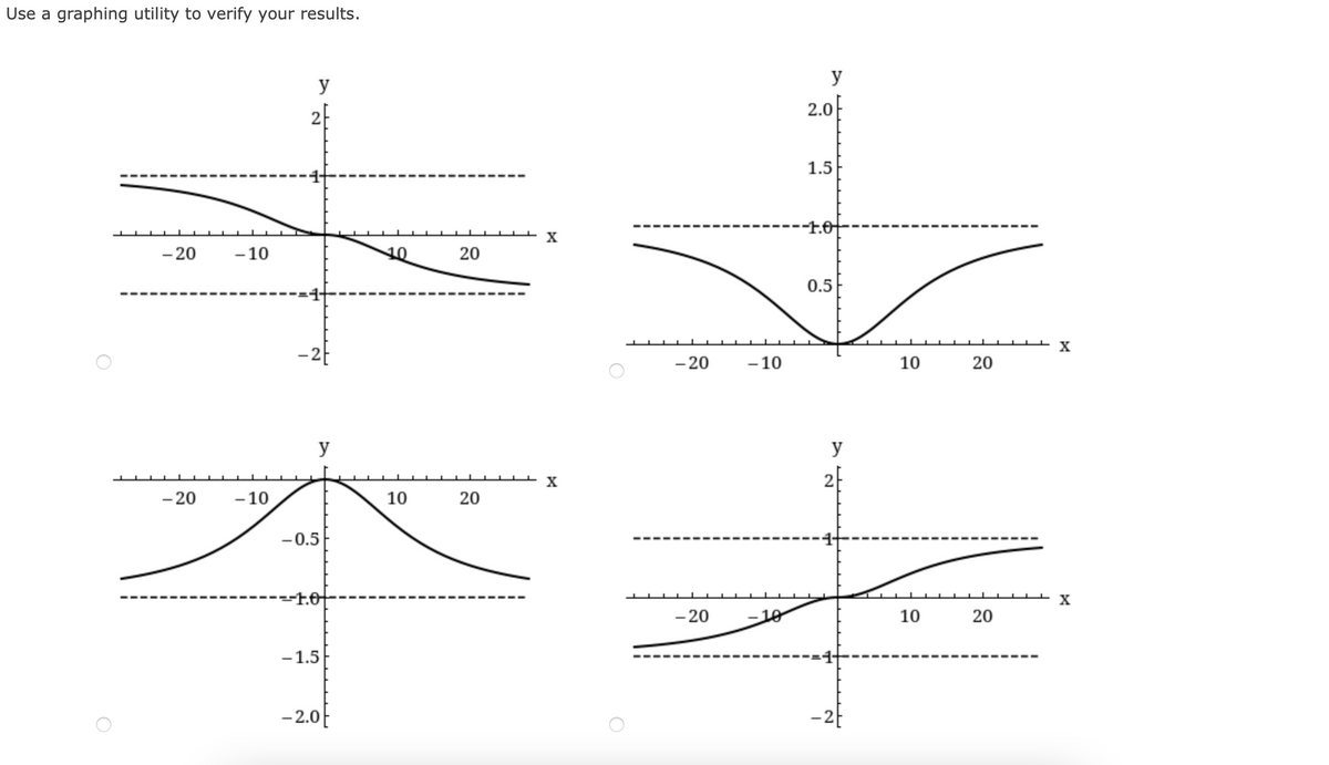 Use a graphing utility to verify your results.
y
y
2.0아
1.5
-1.0-
X
- 20
- 10
20
0.5
-2f
- 20
- 10
10
20
y
y
2f
- 20
- 10
10
20
-0.5
X
- 20
- 10
10
20
-1.5
- 2.0E
-2t
