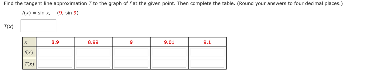 Find the tangent line approximation T to the graph of f at the given point. Then complete the table. (Round your answers to four decimal places.)
f(x) = sin x,
(9, sin 9)
T(x)
8.9
8.99
9.
9.01
9.1
f(x)
T(x)
