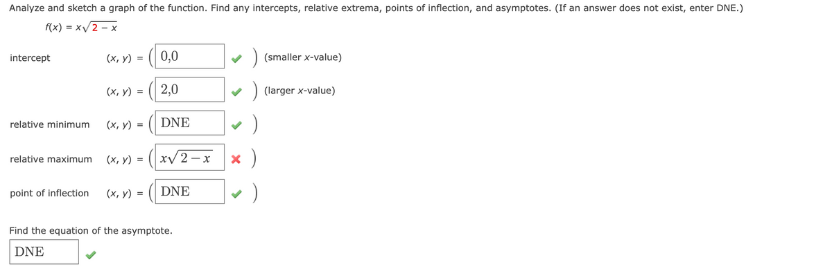 Analyze and sketch a graph of the function. Find any intercepts, relative extrema, points of inflection, and asymptotes. (If an answer does not exist, enter DNE.)
f(x) :
= XV 2 – X
intercept
(х, у)
0,0
(smaller x-value)
(х, у)
2,0
(larger x-value)
)
relative minimum
(х, у)
DNE
xv2 -x x )
relative maximum
(х, у) —
)
point of inflection
(х, у)
DNE
Find the equation of the asymptote.
DNE
