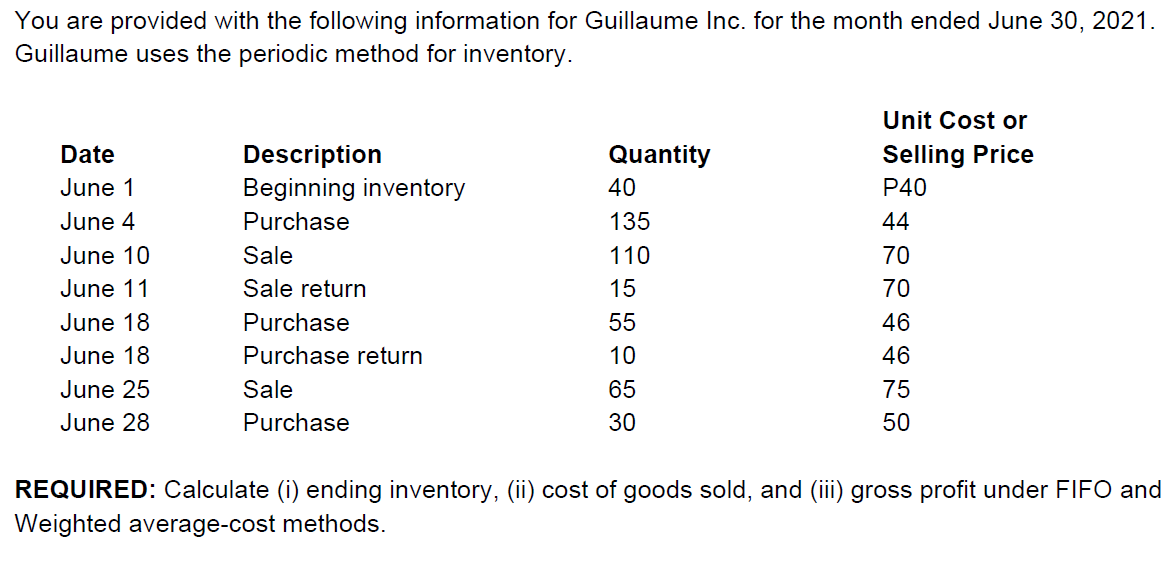 You are provided with the following information for Guillaume Inc. for the month ended June 30, 2021.
Guillaume uses the periodic method for inventory.
Unit Cost or
Date
Description
Beginning inventory
Quantity
Selling Price
June 1
40
P40
June 4
Purchase
135
44
June 10
Sale
110
70
June 11
Sale return
15
70
June 18
Purchase
55
46
June 18
Purchase return
10
46
June 25
Sale
65
75
June 28
Purchase
30
50
REQUIRED: Calculate (i) ending inventory, (ii) cost of goods sold, and (iii) gross profit under FIFO and
Weighted average-cost methods.
