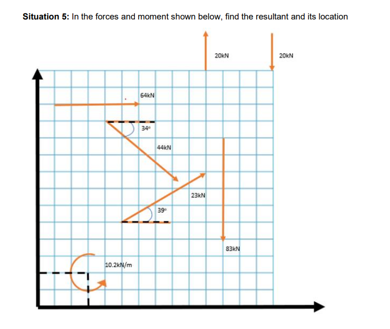 Situation 5: In the forces and moment shown below, find the resultant and its location
€
10.2kN/m
64KN
34⁰
44KN
39⁰
23KN
20KN
83KN
20KN