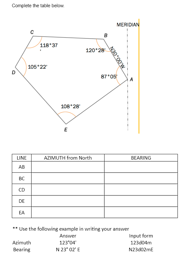 Complete the table below.
D
LINE
AB
BC
CD
DE
EA
C
118°37
105°22'
Azimuth
Bearing
108° 28'
E
B
120°28¹
AZIMUTH from North
N30°00'W
MERIDIAN
87°05'
A
** Use the following example in writing your answer
Answer
123°04'
N 23° 02' E
BEARING
Input form
123d04m
N23d02mE