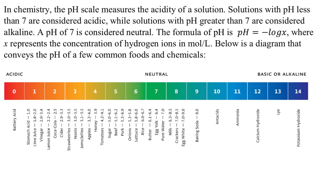 In chemistry, the pH scale measures the acidity of a solution. Solutions with pH less
than 7 are considered acidic, while solutions with pH greater than 7 are considered
alkaline. A pH of 7 is considered neutral. The formula of pH is pH = –logx, where
x represents the concentration of hydrogen ions in mol/L. Below is a diagram that
conveys the pH of a few common foods and chemicals:
ACIDIC
NEUTRAL
BASIC OR ALKALINE
1
2
3
4
6
7
8.
9
10
11
12
13
14
Battery Acid
Stomach Acid – 1.0
Lime Juice – 1.8-2.0
Vinegar – 2.0-3.4
Lemon Juice – 2.2-2.4
Соса-Cola — 2.5
Cider – 2.9-3.3
Strawberries - 3.0-3.5
Yeasts – 3.0-3.5
Jams/Jellies - 3.1-3.5
Apples – 3.3-4.0
Honey – 3.9
Tomatoes - 4.2-4.1
Sugar - 5.0-6.0
Beef - 5.1-6.2
Pork - 5.3-6.9
Onions – 5.3-5.8
Lettuce - 5.8-6.0
Rice – 6.0-6.7
Butter - 6.1-6.4
Egg Yolk - 6.4
Pure Water - 7.0
Milk – 6.3-8.5
Crackers – 7.0-8.5
Egg White - 7.0-9.0
Baking Soda – 9.0
Antacids
Ammonia
Calcium Hydroxide
Lye
Potassium Hydroxide
