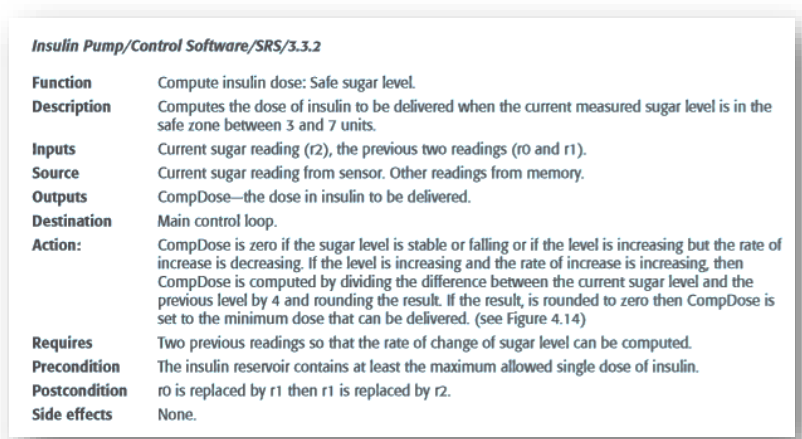 Insulin Pump/Control Software/SRS/3.3.2
Function
Description
Inputs
Source
Outputs
Destination
Action:
Requires
Precondition
Postcondition
Side effects
Compute insulin dose: Safe sugar level.
Computes the dose of insulin to be delivered when the current measured sugar level is in the
safe zone between 3 and 7 units.
Current sugar reading (12), the previous two readings (ro and r1).
Current sugar reading from sensor. Other readings from memory.
CompDose the dose in insulin to be delivered.
Main control loop.
CompDose is zero if the sugar level is stable or falling or if the level is increasing but the rate of
increase is decreasing. If the level is increasing and the rate of increase is increasing, then
CompDose is computed by dividing the difference between the current sugar level and the
previous level by 4 and rounding the result. If the result, is rounded to zero then CompDose is
set to the minimum dose that can be delivered. (see Figure 4.14)
Two previous readings so that the rate of change of sugar level can be computed.
The insulin reservoir contains at least the maximum allowed single dose of insulin.
ro is replaced by r1 then r1 is replaced by 12.
None.