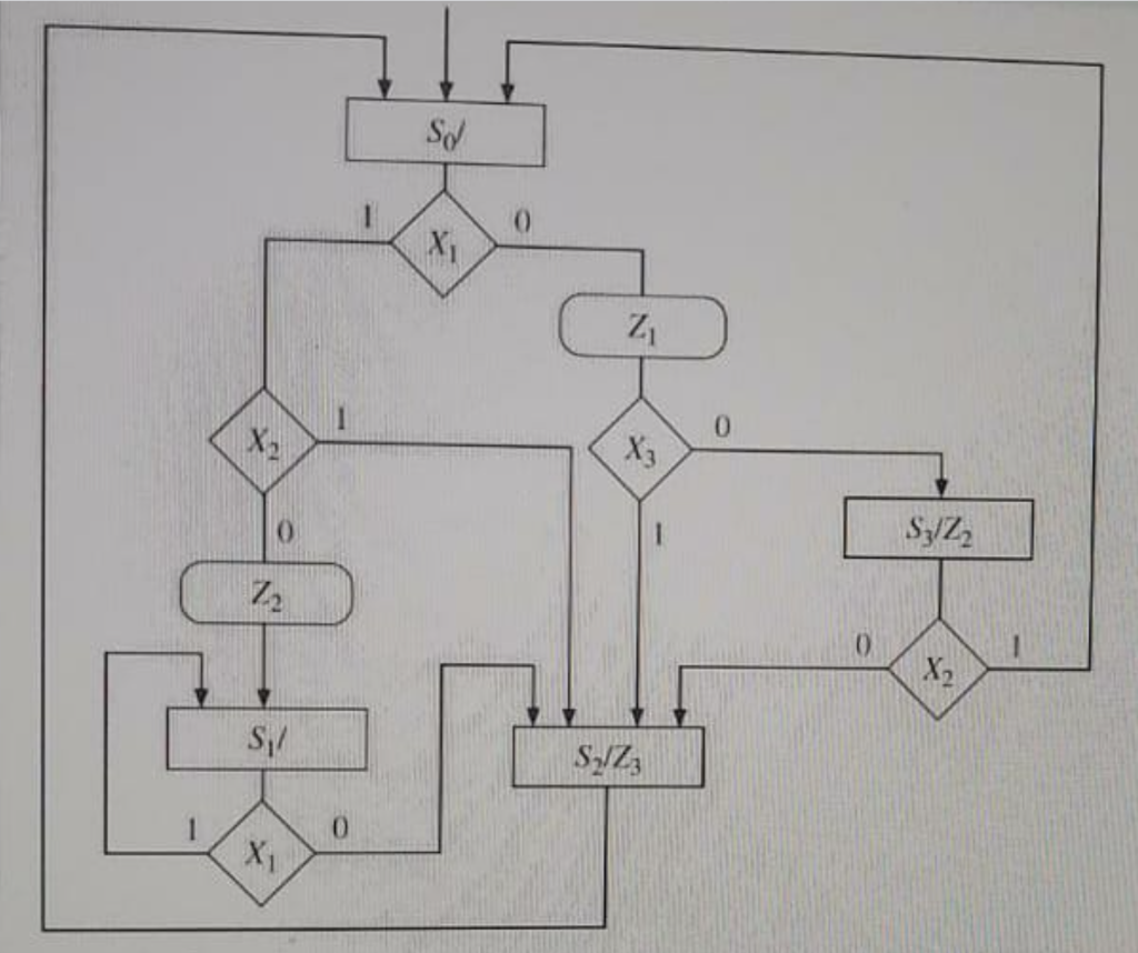 0.
X3
SyZ
Z2
X2
S/
X1
