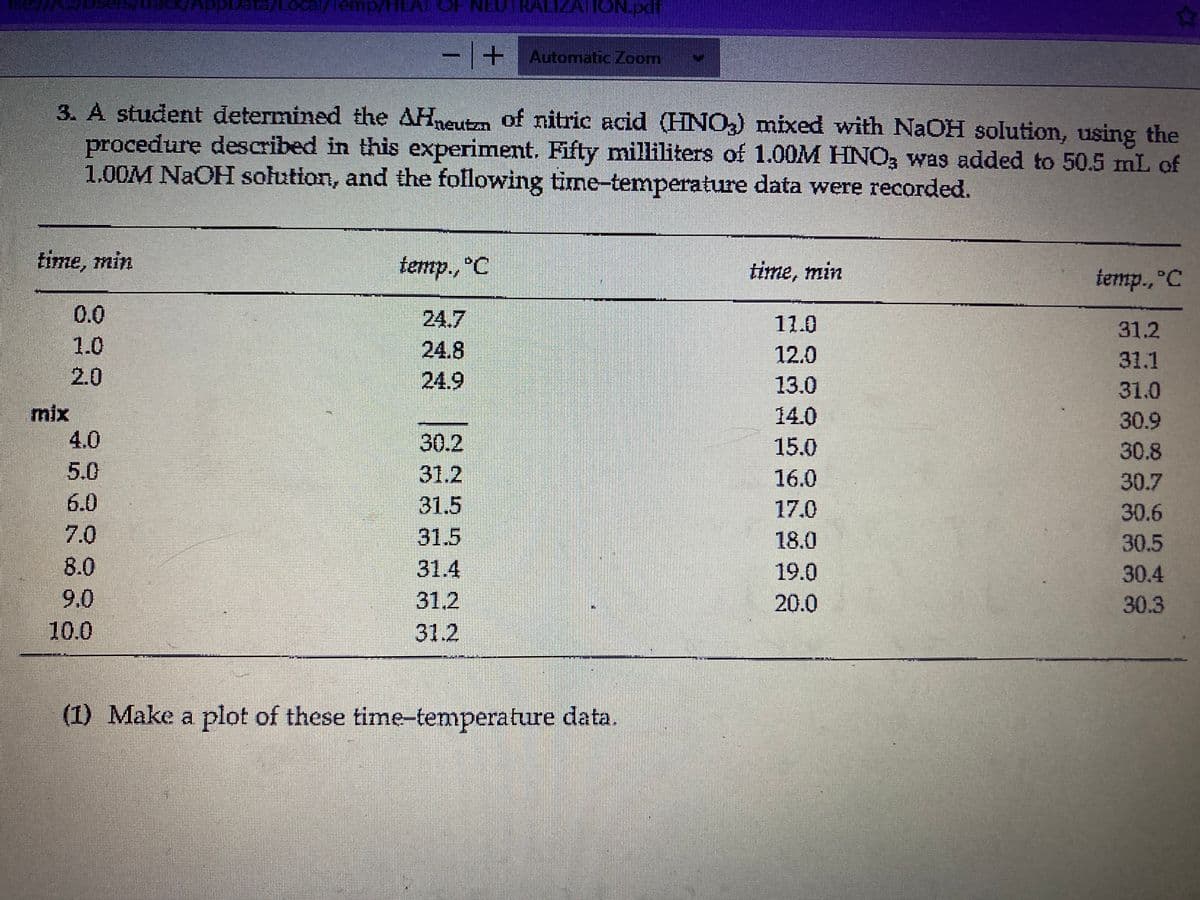 ec Date/Local/lemp/HEATOFNEUTRALIZATION.pdf
-+Automatic Zoom
3. A student determined the AHutm of nitric acid (HNO) mixed with NaOH solution, uşing the
procedure described in this experiment. Fifty milliliters of 1.00M HNO, was added to 50.5 mL of
1.00M NAOH solution, and the following time-temperature data were recorded.
ne
E.
time, min
temp., °C
time, min
temp., °C
0.0
24.7
24.8
11.0
31.2
1.0
12.0
31.1
2.0
24.9
13.0
31.0
mix
4.0
14.0
30.9
30.2
15.0
30.8
5.0
31.2
31.5
31.5
31.4
16.0
30.7
6.0
17.0
30.6
7.0
8.0
9.0
10.0
18.0
30.5
19.0
30.4
31.2
20.0
30.3
31.2
(1) Make a plot of these time-temperature data.
