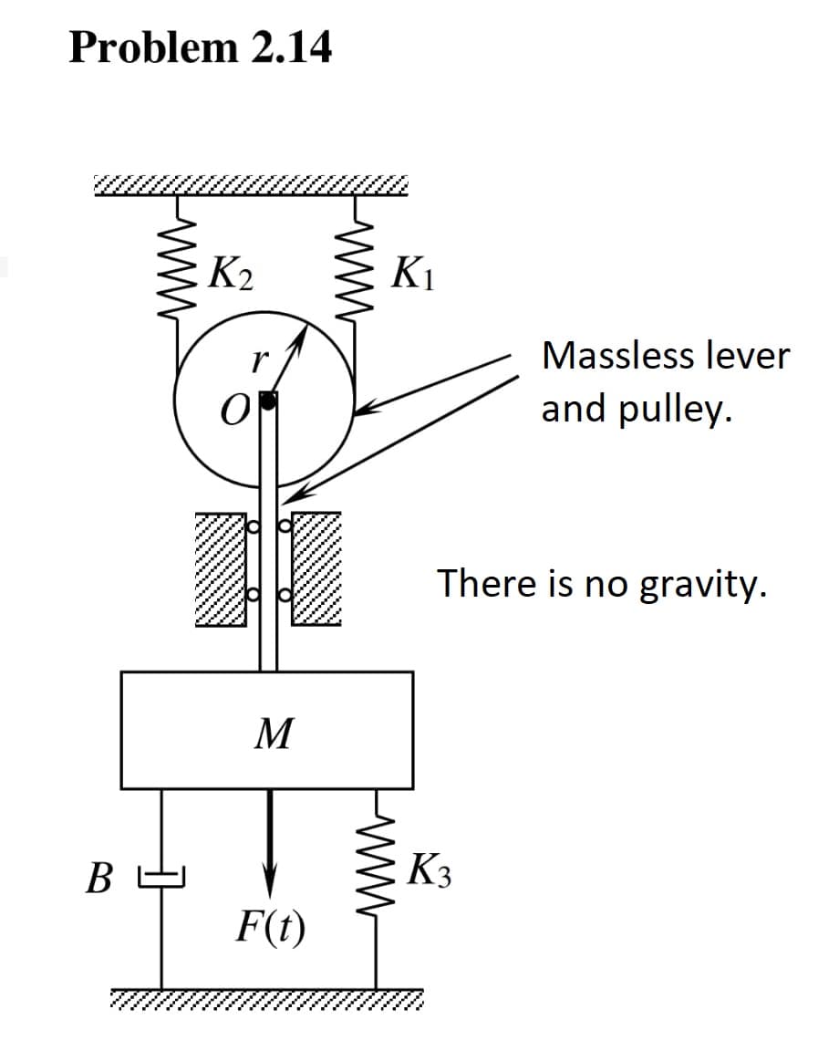 Problem 2.14
K2
K1
Massless lever
and pulley.
There is no gravity.
M
K3
F(t)
