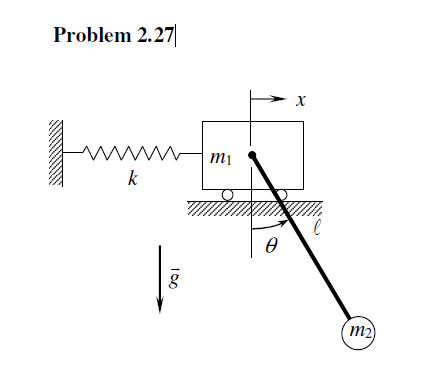 Problem 2.27
mi
k
m2)
