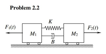 Problem 2.2
K
Fi(t)
www
F2(t)
M1
M2
В
