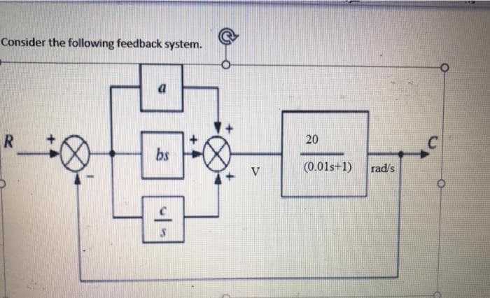 Consider the following feedback system.
a
20
bs
(0.01s+1)
rad's
V
