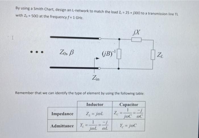 By using a Smith Chart, design an L-network to match the load Z = 25 + j300 to a transmission line TL
with Zo = 500 at the frequency f = 1 GHz.
jX
Zo, B
(jBY"]
ZL
Zin
Remember that we can identify the type of element by using the following table:
Inductor
Сараcitor
Impedance
Z, = jol
Ze
joc wC
Admittance Y =
Y = j@C
jol oL
