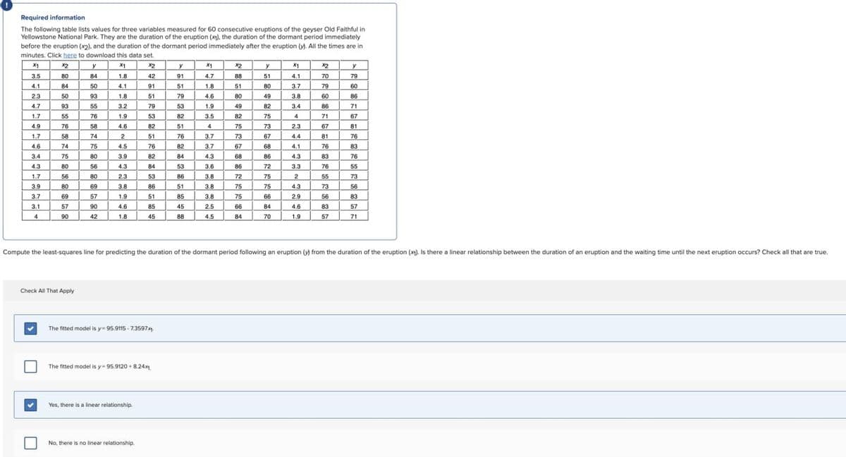 Required information
The following table lists values for three variables measured for 60 consecutive eruptions of the geyser Old Faithful in
Yellowstone National Park. They are the duration of the eruption (x), the duration of the dormant period immediately
before the eruption (x2), and the duration of the dormant period immediately after the eruption (y). All the times are in
minutes. Click here to download this data set.
x1
x2
y
x1
x2
y
x1
x2
y
x1
x2
y
3.5
80
84
1.8
42
91
4.7
88
51
4.1
70
79
4.1
84
50
4.1
91
51
1.8
51
80
3.7
79
60
2.3
50
1.8
51
79
4.6
80
49
3.8
60
86
4.7
3.2
79
53
1.9
49
82
3.4
86
1.7
55
76
1.9
53
82
3.5
75
4
71
67
4.9
58
4.6
82
51
4
75
73
2.3
67
81
1.7
58
74
2
51
76
3.7
73
67
4.4
81
76
4.6
4.5
76
82
3.7
67
68
4.1
76
83
3.4
75
80
3.9
82
84
4.3
68
86
4.3
83
76
4.3
56
4.3
84
53
3.6
86
72
3.3
76
55
1.7
56
80
2.3
53
86
3.8
72
75
55
73
3.9
80
69
3.8
86
51
3.8
75
75
4.3
73
56
3.7
69
57
1.9
51
85
3.8
75
66
2.9
56
83
3.1
57
90
4.6
85
45
2.5
84
4.6
83
57
4
90
1.8
45
88
4.5
84
70
1.9
57
71
Compute the least-squares line for predicting the duration of the dormant period following an eruption (y) from the duration of the eruption (x). Is there a linear relationship between the duration of an eruption and the waiting time until the next eruption occurs? Check all that are true.
Check All That Apply
The fitted model is y=95.9115-7.3597x
☐
The fitted model is y-95.9120+8.24x
Yes, there is a linear relationship.
No, there is no linear relationship.