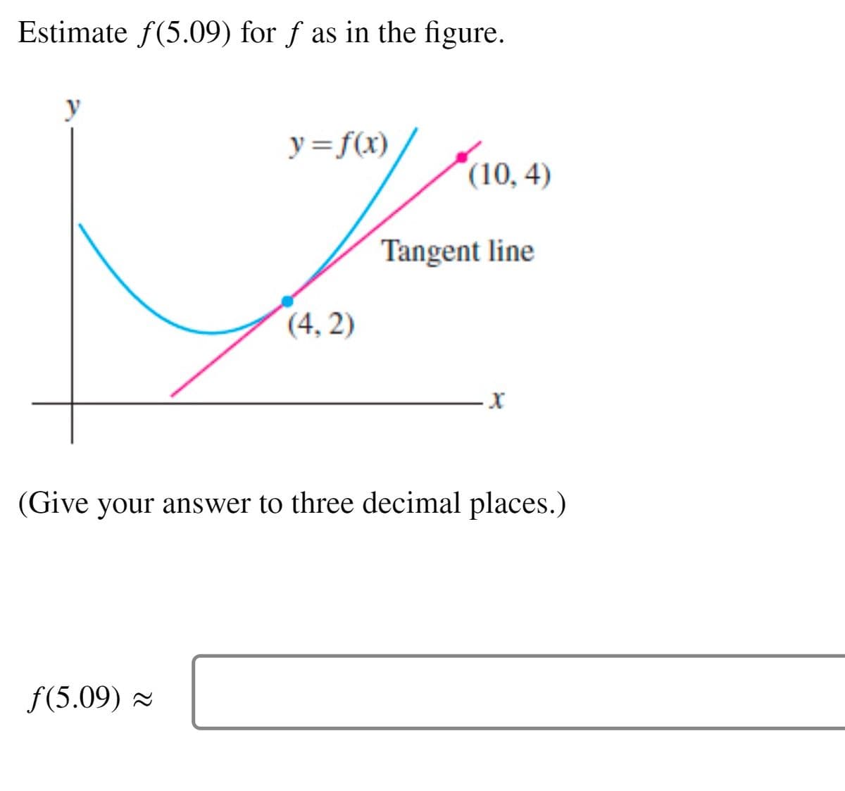 Estimate f(5.09) for f as in the figure.
y
y = f(x)
(10, 4)
Tangent line
(4, 2)
(Give your answer to three decimal places.)
f(5.09) »
