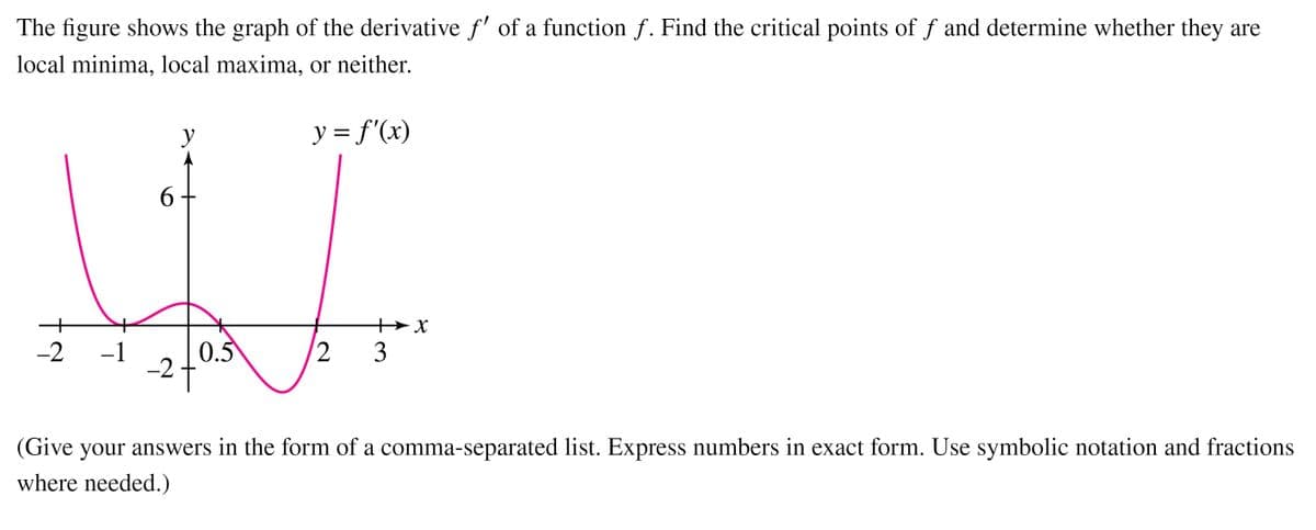 The figure shows the graph of the derivative f' of a function f. Find the critical points of f and determine whether they are
local minima, local maxima, or neither.
y
y = f'(x)
%D
6.
-2
-1
0.5
3
-2
(Give your answers in the form of a comma-separated list. Express numbers in exact form. Use symbolic notation and fractions
where needed.)
