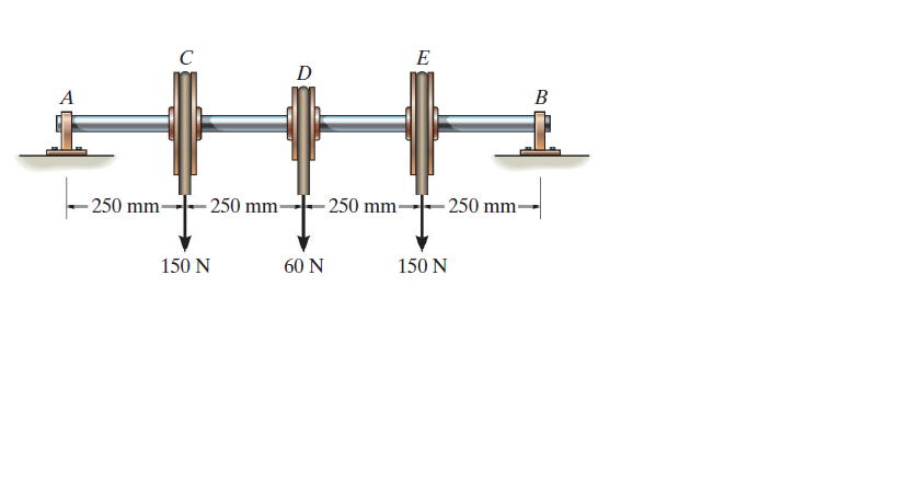 B
- 250 mm-
– 250 mm-
- 250 mm-
- 250 mm-
150 N
60 N
150 N
