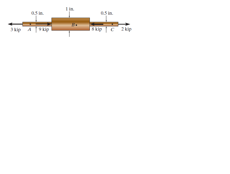 1 in.
0.5 in.
0.5 in.
B.
3 kip A |9 kip
| 8 kip ↑ c _2kip
