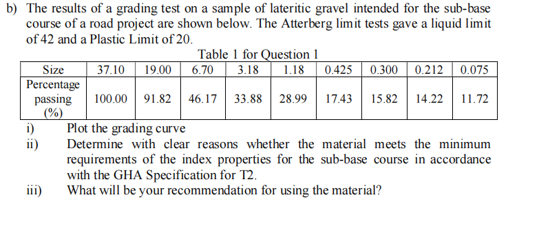 b) The results of a grading test on a sample of lateritic gravel intended for the sub-base
course of a road project are shown below. The Atterberg limit tests gave a liquid limit
of 42 and a Plastic Limit of 20.
Table 1 for Question 1
Size
37.10
19.00
6.70
3.18
1.18
0.425
0.300 | 0.212
0.075
Percentage
passing
(%)
Plot the grading curve
100.00
91.82
46.17
33.88
28.99
17.43
15.82
14.22
11.72
i)
ii)
Determine with clear reasons whether the material meets the minimum
requirements of the index properties for the sub-base course in accordance
with the GHA Specification for T2.
What will be your recommendation for using the material?
iii)
