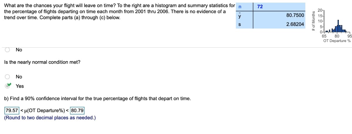 What are the chances your flight will leave on time? To the right are a histogram and summary statistics for
the percentage of flights departing on time each month from 2001 thru 2006. There is no evidence of a
trend over time. Complete parts (a) through (c) below.
72
y
80.7500
2.68204
65
80
95
OT Departure %
No
Is the nearly normal condition met?
No
V Yes
b) Find a 90% confidence interval for the true percentage of flights that depart on time.
79.57 < µ(OT Departure%) < 80.79
(Round to two decimal places as needed.)
# of Months
