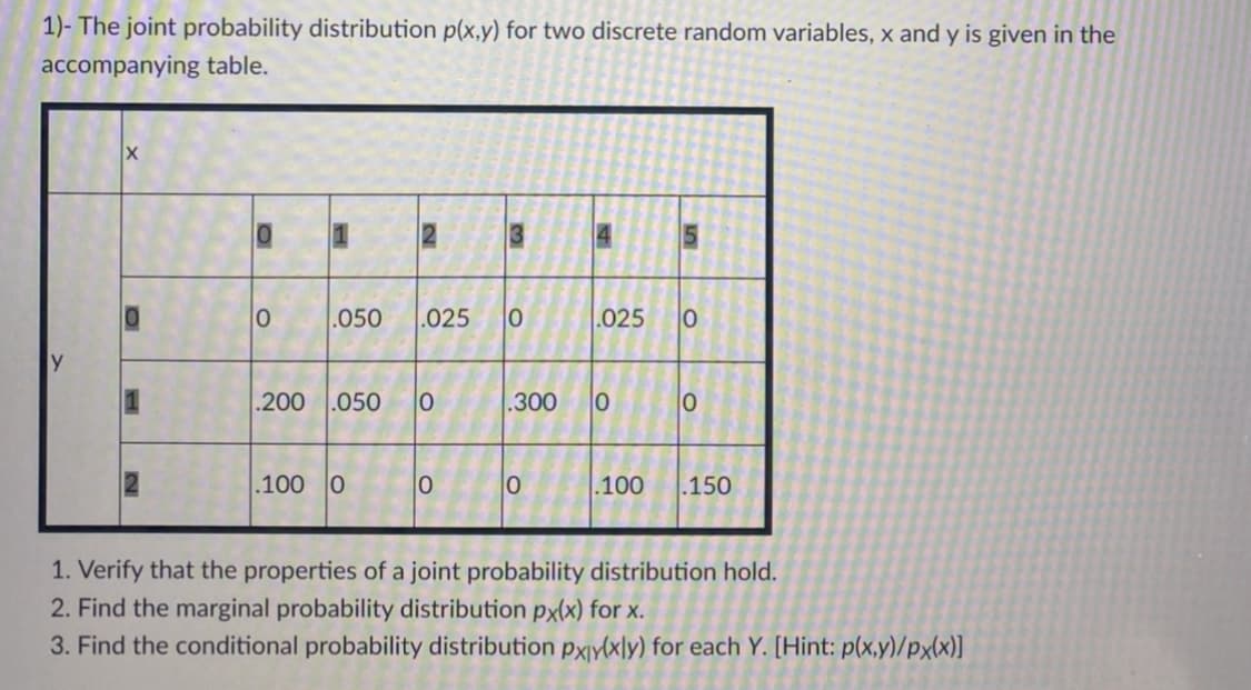 1)- The joint probability distribution p(x,y) for two discrete random variables, x and y is given in the
accompanying table.
2
3
4
.050
.025
.025
.200
.050
.300
.100 0
.100
.150
1. Verify that the properties of a joint probability distribution hold.
2. Find the marginal probability distribution px(x) for x.
3. Find the conditional probability distribution pxiy(x\y) for each Y. [Hint: p(x,y)/px(x)]
