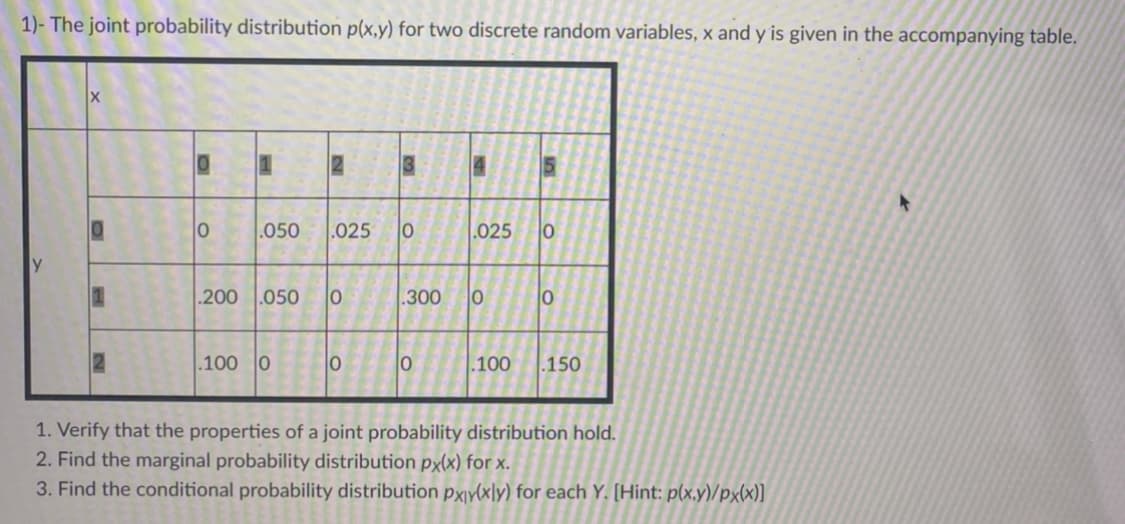 1)- The joint probability distribution p(x,y) for two discrete random variables, x and y is given in the accompanying table.
2
15
.050
.025
.025
.200 .050
.300
21
.100 0
.100
.150
1. Verify that the properties of a joint probability distribution hold.
2. Find the marginal probability distribution px(x) for x.
3. Find the conditional probability distribution pxiy(xly) for each Y. [Hint: p(x,y)/px(x)]
