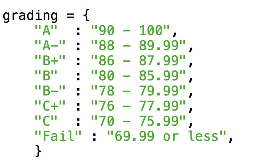 {
: "90 - 100",
grading
"A"
"A-" : "88 - 89.99",
"B+" : "86 - 87.99"
"B"
"B-" : "78 - 79.99",
"C+" : "76 - 77.99",
"С"
"Fail" : "69.99 or less",
}
: "80 - 85.99",
: "70 - 75.99",
