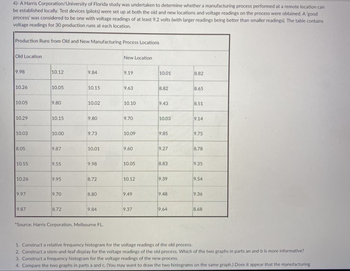 4)- A Harris Corporation/University of Florida study was undertaken to determine whether a manufacturing process performed at a remote location can
be established locally. Test devices (pilots) were set up at both the old and new locations and voltage readings on the process were obtained. A 'good
process' was considered to be one with voltage readings of at least 9.2 volts (with larger readings being better than smaller readings). The table contains
voltage readings for 30 production runs at each location.
Production Runs from Old and New Manufacturing Process Locations
Old Location
New Location
9.98
10.12
9.84
9.19
10.01
8.82
10.26
10.05
10.15
9.63
8.82
8.65
10.05
9.80
10.02
10.10
9.43
8.51
10.29
10.15
9.80
9.70
10.03
9.14
10.03
10.00
9.73
10.09
9.85
9.75
8.05
9.87
10.01
9.60
9.27
8.78
10.55
9.55
9.98
10.05
8.83
9.35
10.26
9.95
8.72
10.12
9.39
9.54
9.97
9.70
8.80
9.49
9.48
9.36
9.87
8.72
9.84
9.37
9.64
8.68
*Source: Harris Corporation, Melbourne FL.
1. Construct a relative frequency histogram for the voltage readings of the old process.
2. Construct a stem-and-leaf display for the voltage readings of the old process. Which of the two graphs in parts an andb is more informative?
3. Construct a frequency histogram for the voltage readings of the new process.
4. Compare the two graphs in parts a and c. (You may want to draw the two histograms on the same graph.) Does it appear that the manufacturing
