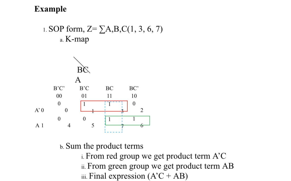 Example
1. SOP form, Z= ΣA,B,C(1, 3, 6, 7)
K-map
A' 0
A 1
a.
B'C'
00
0
0
0
4
BC
A
B'C
01
1
0
+
BC
11
1
1
BC'
10
0
2
b. Sum the product terms
i. From red group we get product term A'C
ii. From green group we get product term AB
iii. Final expression (A'C + AB)