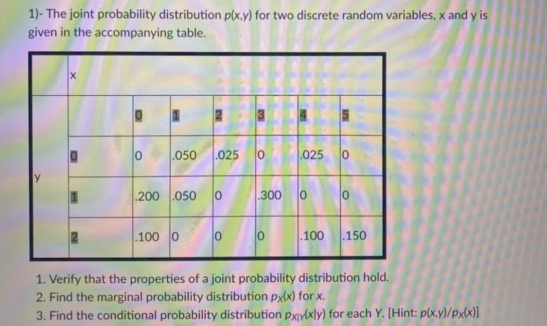 1)- The joint probability distribution p(x,y) for two discrete random variables, x and y is
given in the accompanying table.
.050
.025
.025
.200
.050
.300
|0
.100 0
.100
.150
1. Verify that the properties of a joint probability distribution hold.
2. Find the marginal probability distribution px(x) for x.
3. Find the conditional probability distribution px|y(x\y) for each Y. [Hint: p(x,y)/px(x)]
