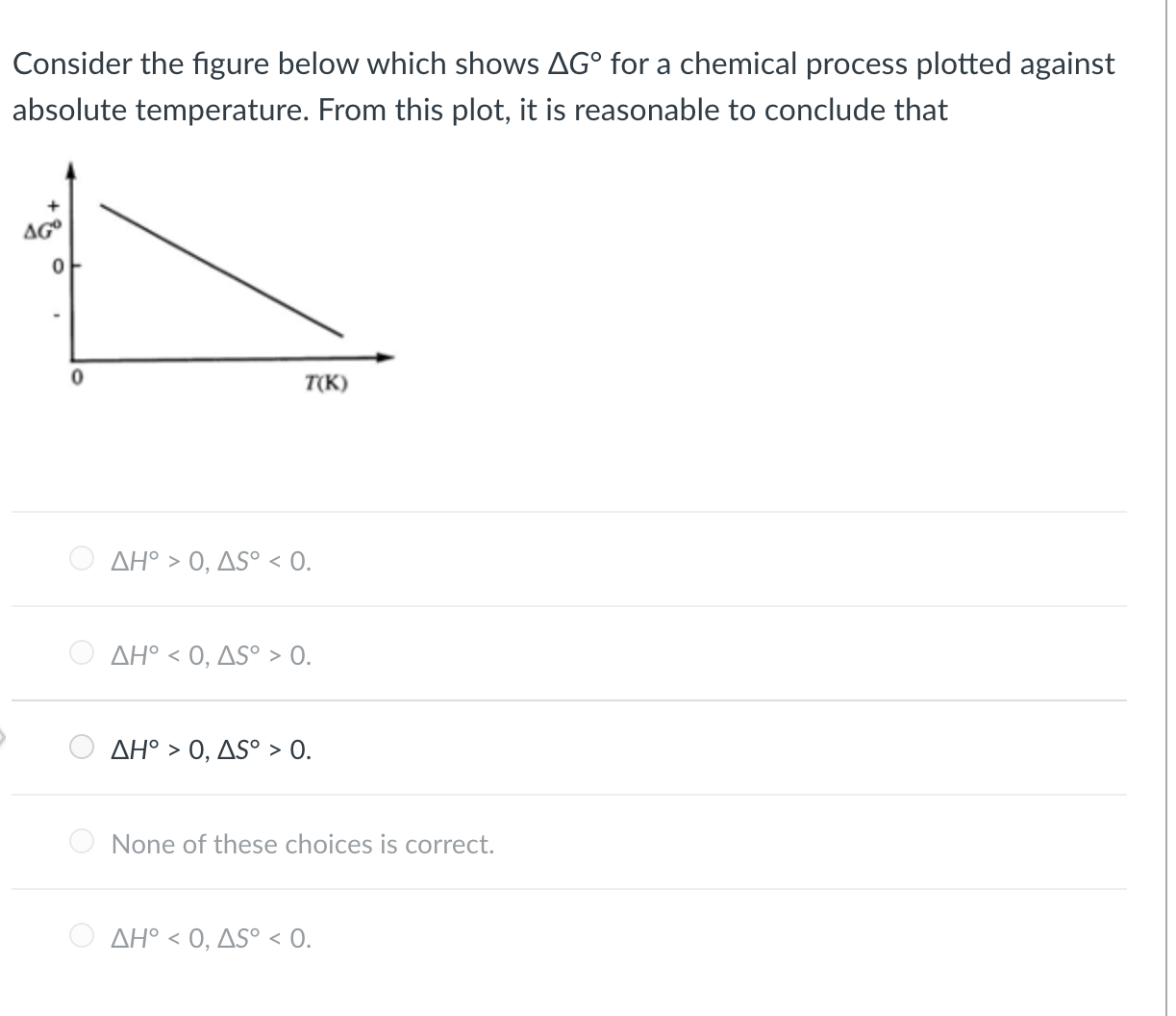 Consider the figure below which shows AG° for a chemical process plotted against
absolute temperature. From this plot, it is reasonable to conclude that
AG
T(K)
AH° > 0, AS° < 0.
AH° < 0, AS° > 0.
AH° > 0, AS° > 0.
O None of these choices is correct.
AH° < 0, AS° < 0.
