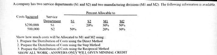 A company has two service departments (S1 and S2) and two manufacturing divisions (MI and M2). The following information is available.
Percent Allocable to
Costs lacurred
Service
SI
Department
SI
S2
S2
20%
MI
30%
20
M2
50%
5290,000
500,00
50%
30%
Show how much costs will be Allocated to MI and M2 using :
1. Prepare the Distribution of Costs using the Direct Method
2. Prepare the Distribution of Costs using the Step Method
3. Prepare the Dsatribution of Costs using the Reciprocal Method
SHOW ALL WORK - ANSWERS ONLY WILL GIVEN MINIMAL CREDIT
