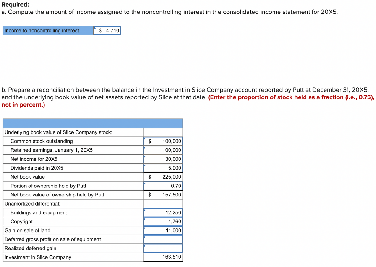 Required:
a. Compute the amount of income assigned to the noncontrolling interest in the consolidated income statement for 20X5.
Income to noncontrolling interest
$ 4,710
b. Prepare a reconciliation between the balance in the Investment in Slice Company account reported by Putt at December 31, 20X5,
and the underlying book value of net assets reported by Slice at that date. (Enter the proportion of stock held as a fraction (i.e., 0.75),
not in percent.)
Underlying book value of Slice Company stock:
Common stock outstanding
$
100,000
Retained earnings, January 1, 20X5
100,000
Net income for 20X5
30,000
Dividends paid in 20X5
5,000
Net book value
$
225,000
Portion of ownership held by Putt
0.70
Net book value of ownership held by Putt
$
157,500
Unamortized differential:
Buildings and equipment
12,250
Соpyright
4,760
Gain on sale of land
11,000
Deferred gross profit on sale of equipment
Realized deferred gain
Investment in Slice Company
163,510
