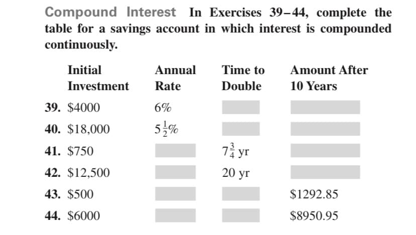 Initial
Annual
Time to
Amount After
Investment
Rate
Double
10 Years
39. $4000
6%
40. $18,000
5%
41. $750
7 yr
42. $12,500
20 yr
43. $500
$1292.85
44. $6000
$8950.95
