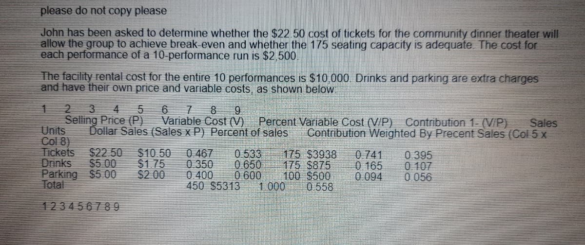 please do not copy please
John has been asked to determine whether the $22.50 cost of tickets for the community dinner theater will
allow the group to achieve break-even and whether the 175 seating capacity is adequate The cost for
each performance of a 10-performance run is $2,500.
The facility rental cost for the entire 10 performances is $10,000 Drinks and parking are extra charges
and have their own price and variable costs, as shown below
4
Selling Price (P)
Dollar Sales (Sales x P) Percent of sales
6
8
9.
Variable Cost (V).
Percent Variable Cost (V/P) Contribution 1-(V/P)
Sales
Contribution Weighted By Precent Sales (Col 5 x
Units
Col 8)
Tickets
Drinks
Parking $5.00
Total
$22 50
$5 00
$10 50
$175
$2 00
0 533
0 650
0 600
450 $5313
0 467
0 350
0 400
175 $3938
175 S875
100 $500
0 558
0.741
0 165
0 094
0 395
0 107
0 056
1.000
123456789
