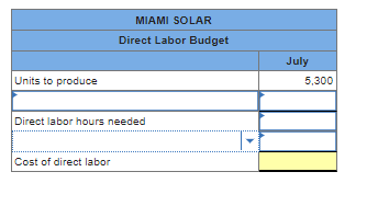 Units to produce
MIAMI SOLAR
Direct Labor Budget
Direct labor hours needed
Cost of direct labor
July
5,300