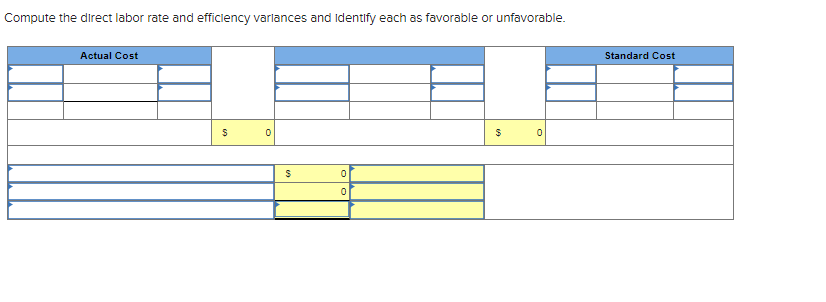 Compute the direct labor rate and efficiency varlances and Identify each as favorable or unfavorable.
Actual Cost
$
0
$
0
0
$
0
Standard Cost