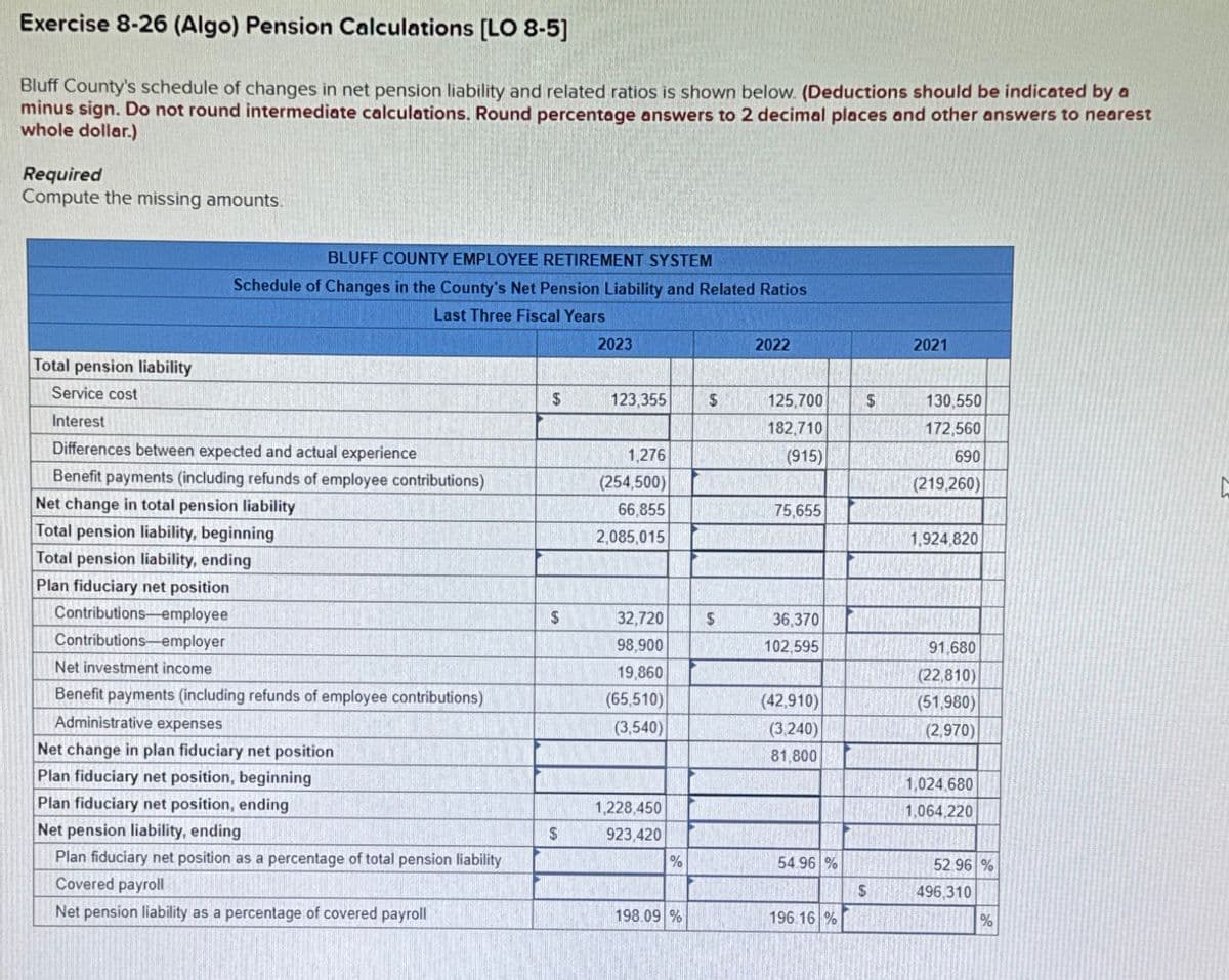 Exercise 8-26 (Algo) Pension Calculations [LO 8-5]
Bluff County's schedule of changes in net pension liability and related ratios is shown below. (Deductions should be indicated by a
minus sign. Do not round intermediate calculations. Round percentage answers to 2 decimal places and other answers to nearest
whole dollar.)
Required
Compute the missing amounts.
Total pension liability
BLUFF COUNTY EMPLOYEE RETIREMENT SYSTEM
Schedule of Changes in the County's Net Pension Liability and Related Ratios
Last Three Fiscal Years
2023
2022
2021
Service cost
Interest
$
123,355
$
125,700
$
182,710
130,550
172,560
Differences between expected and actual experience
1,276
(915)
690
Benefit payments (including refunds of employee contributions)
(254,500)
(219,260)
Net change in total pension liability
66,855
75,655
Total pension liability, beginning
2,085,015
1,924,820
Total pension liability, ending
Plan fiduciary net position
Contributions employee
Contributions employer
Net investment income
Benefit payments (including refunds of employee contributions)
Administrative expenses
Net change in plan fiduciary net position
$
32,720
$
36,370
98,900
102,595
91,680
19,860
(22,810)
(65,510)
(42,910)
(51,980)
(3,540)
(3,240)
(2,970)
81,800
1,024,680
1,064,220
Plan fiduciary net position, beginning
Plan fiduciary net position, ending
1,228,450
Net pension liability, ending
$
923,420
Plan fiduciary net position as a percentage of total pension liability
Covered payroll
%
54.96 %
52.96 %
$
496,310
Net pension liability as a percentage of covered payroll
198.09 %
196.16 %
%