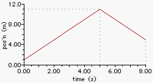 12.07
38.00-
4.00
0.00+
0.00
2.00
4.00
6.00
8.00
time (s)
pos'n (m)
