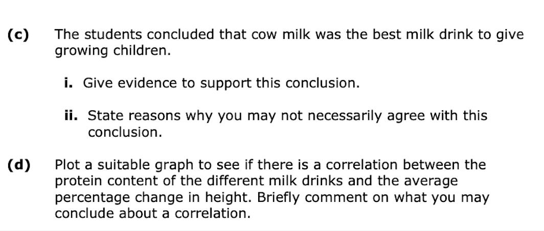 (c)
The students concluded that cow milk was the best milk drink to give
growing children.
i. Give evidence to support this conclusion.
ii. State reasons why you may not necessarily agree with this
conclusion.
Plot a suitable graph to see if there is a correlation between the
protein content of the different milk drinks and the average
percentage change in height. Briefly comment on what you may
conclude about a correlation.
(d)
