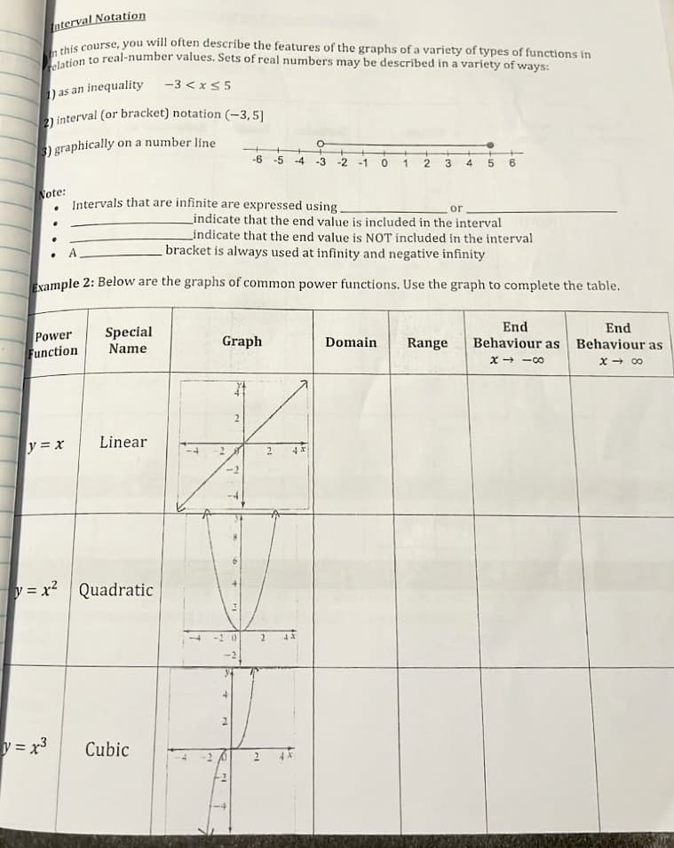 Interval Notation
relation to real-number values. Sets of real numbers may be described in a variety of ways:
In this course, you will often describe the features of the graphs of a variety of types of functions in
1) as an
inequality -3 < x≤5
2) interval (or bracket) notation (-3,5]
3) graphically
on a number line
Note:
Intervals that are infinite are expressed using.
y = x
A
Power
Function
or
indicate that the end value is included in the interval
indicate that the end value is NOT included in the interval
bracket is always used at infinity and negative infinity
Example 2: Below are the graphs of common power functions. Use the graph to complete the table.
Special
Name
Linear
y = x² Quadratic
y = x³ Cubic
M
Graph
-20)
-6 -5 -4 -3 -2 -1 0
4
2
I a
2 4x
2
3 4 5
Domain
6
Range
End
Behaviour as
X118
End
Behaviour as
x → ∞0