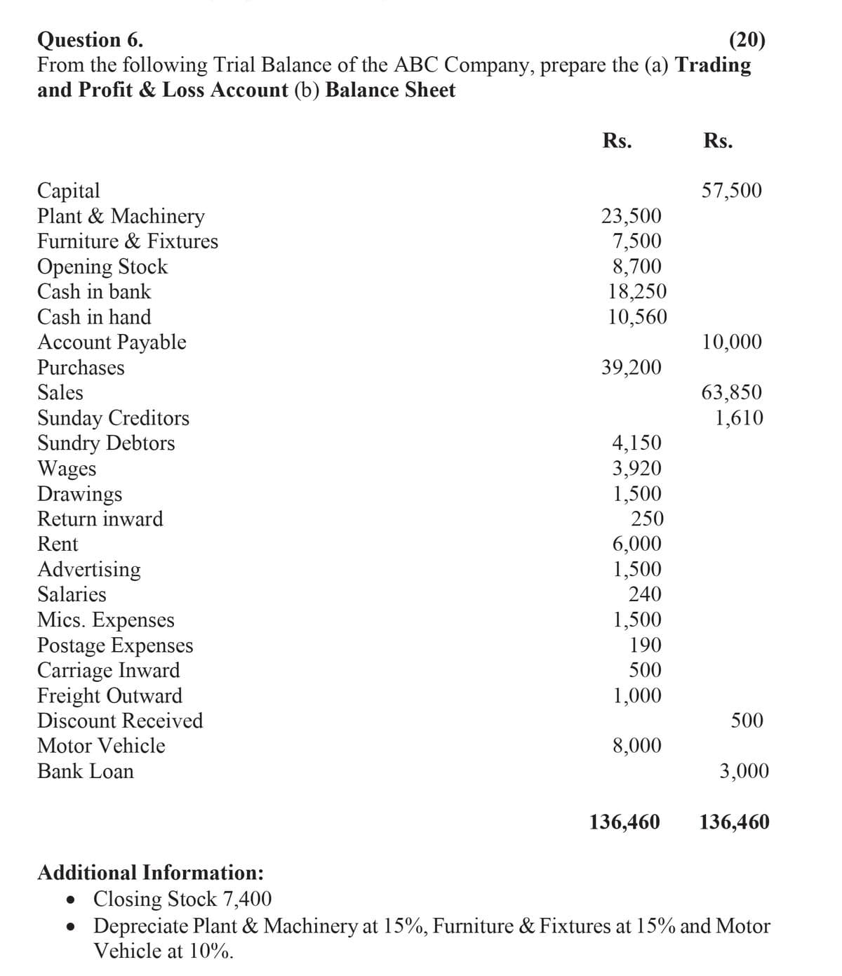 Question 6.
From the following Trial Balance of the ABC Company, prepare the (a) Trading
and Profit & Loss Account (b) Balance Sheet
(20)
Rs.
Rs.
Сapital
Plant & Machinery
Furniture & Fixtures
57,500
23,500
7,500
8,700
18,250
10,560
Opening Stock
Cash in bank
Cash in hand
Account Payable
10,000
Purchases
39,200
Sales
63,850
1,610
Sunday Creditors
Sundry Debtors
Wages
Drawings
Return inward
4,150
3,920
1,500
250
6,000
1,500
240
Rent
Advertising
Salaries
Mics. Expenses
Postage Expenses
Carriage Inward
Freight Outward
Discount Received
1,500
190
500
1,000
500
Motor Vehicle
8,000
Bank Loan
3,000
136,460
136,460
Additional Information:
• Closing Stock 7,400
Depreciate Plant & Machinery at 15%, Furniture & Fixtures at 15% and Motor
Vehicle at 10%.
