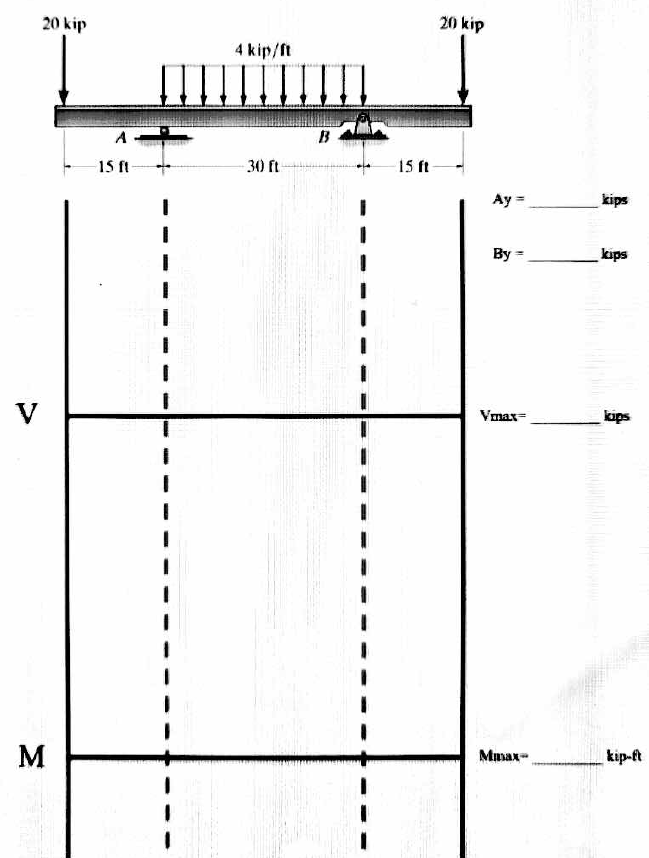 20 kip
20 kip
4 kip/ft
B
A -
30 ft
15 ft
15 ft
Ay =
kips
By =
kips
Vmax=
kips
V
3.
Muax-
kip-ft
M
