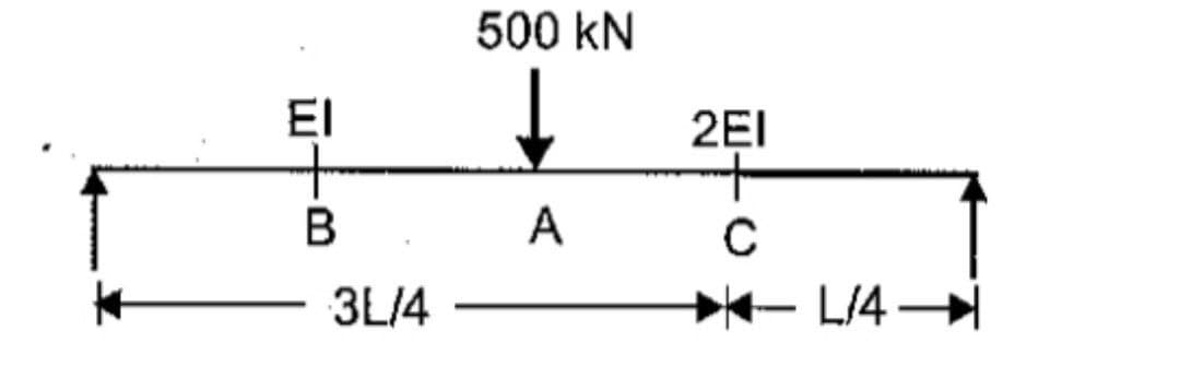 EI
B
3L/4
500 kN
↓
A
2EI
C
L/4→→→→→